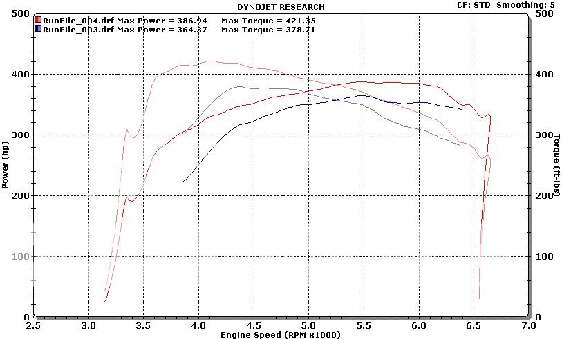 Dyno513101.jpg