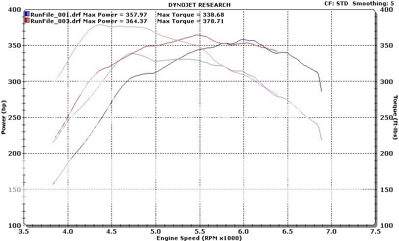 Dyno513102.jpg