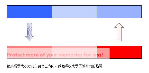 重装步兵战斗进程示意图 重装步兵战斗进程示意图